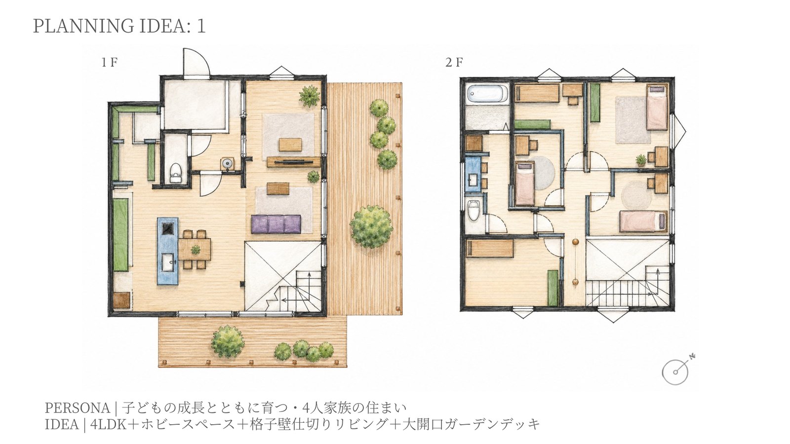 PLANNING IDEA 1