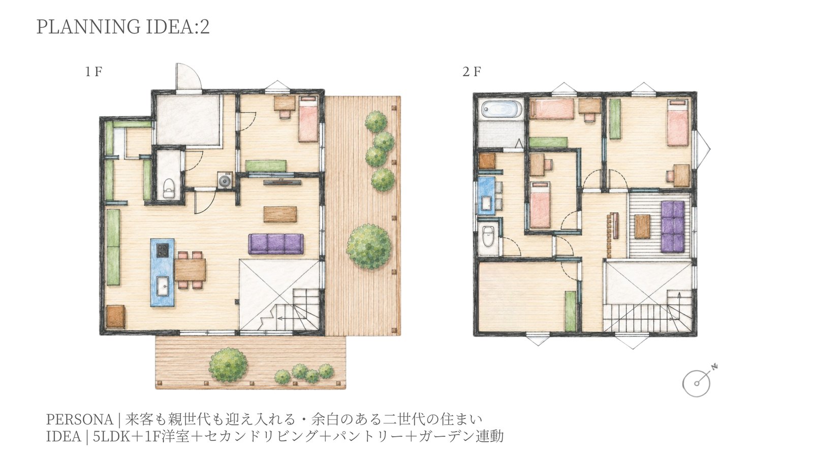 PLANNING IDEA 2