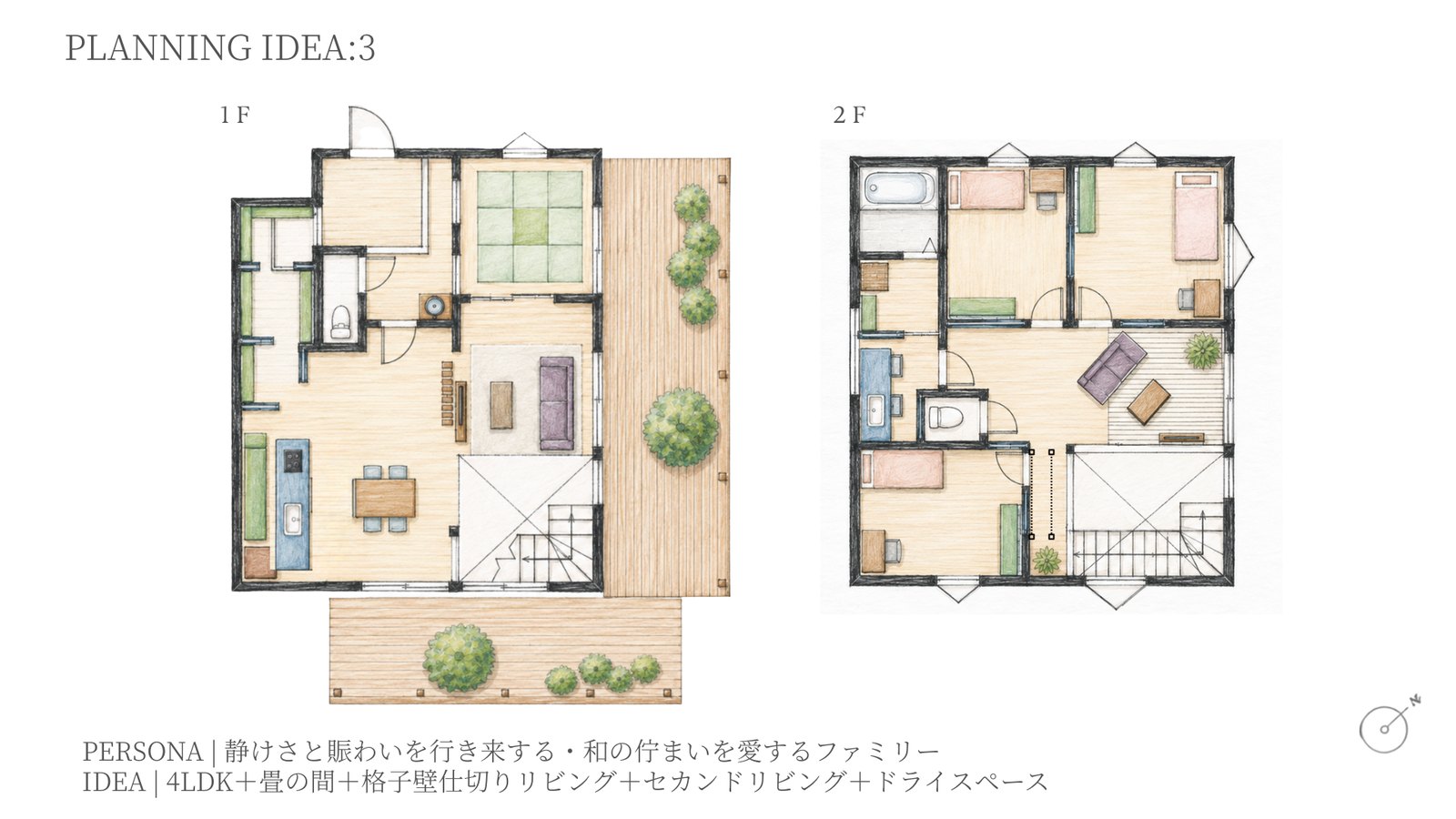 PLANNING IDEA 3