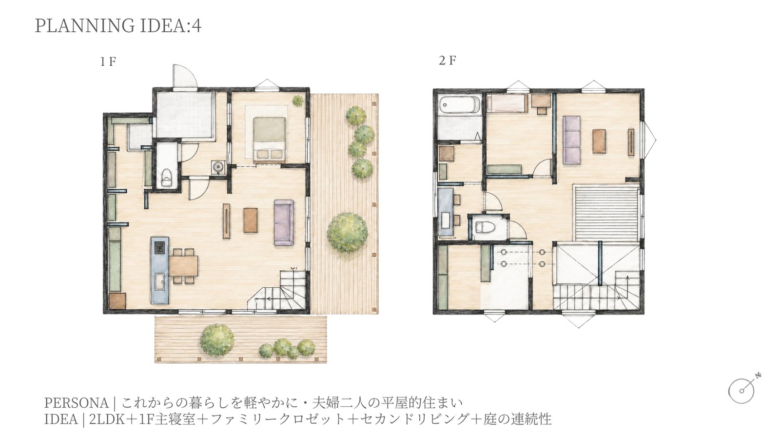 PLANNING IDEA 4