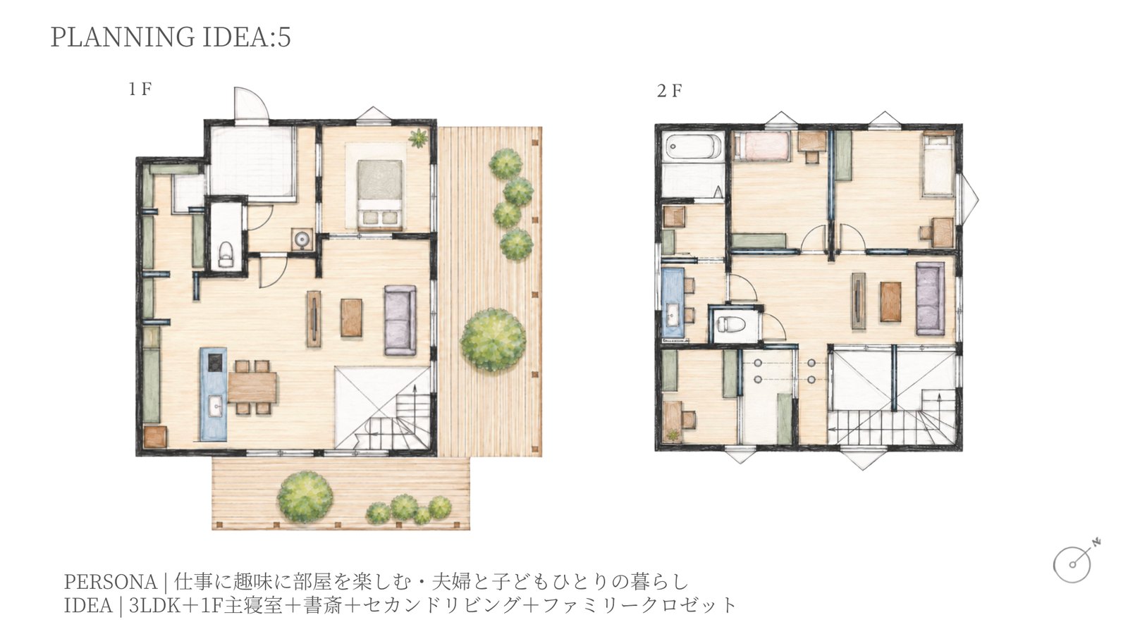 PLANNING IDEA 5